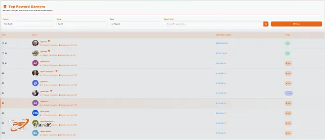Leaderboard