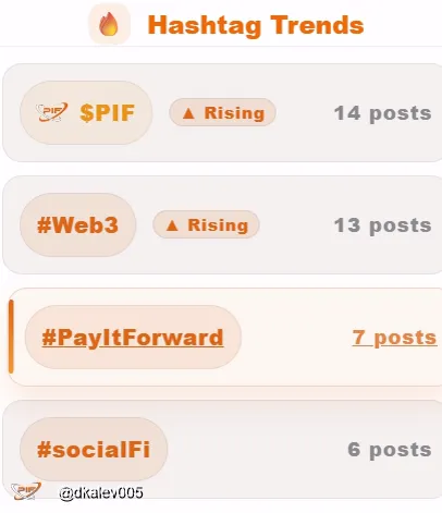 Hashtags