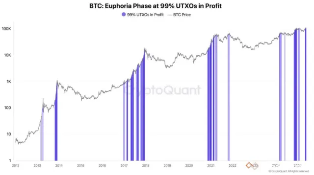 btc-euphoria-phase.jpeg