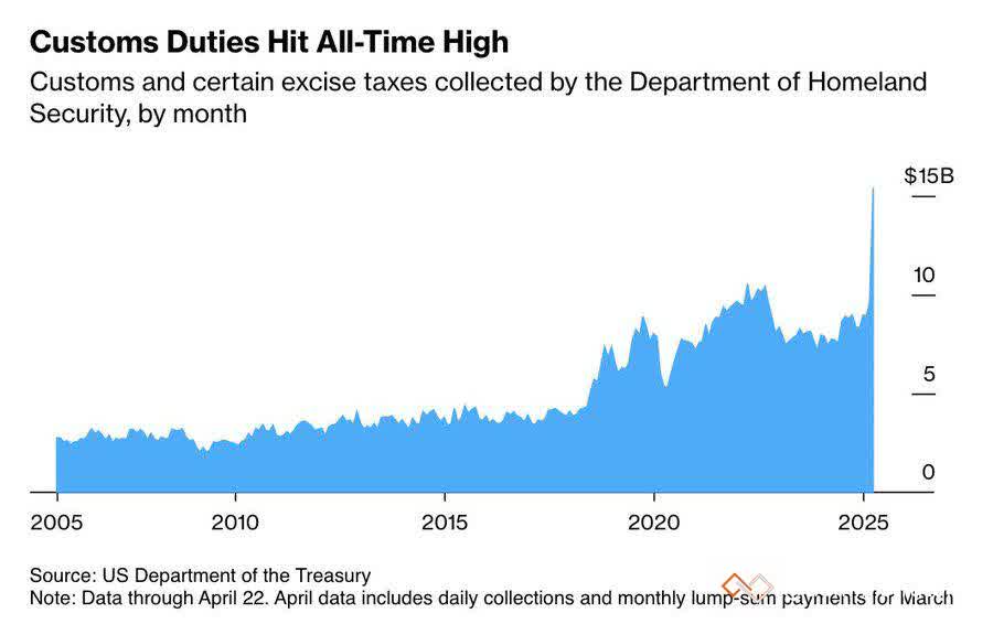Tariff