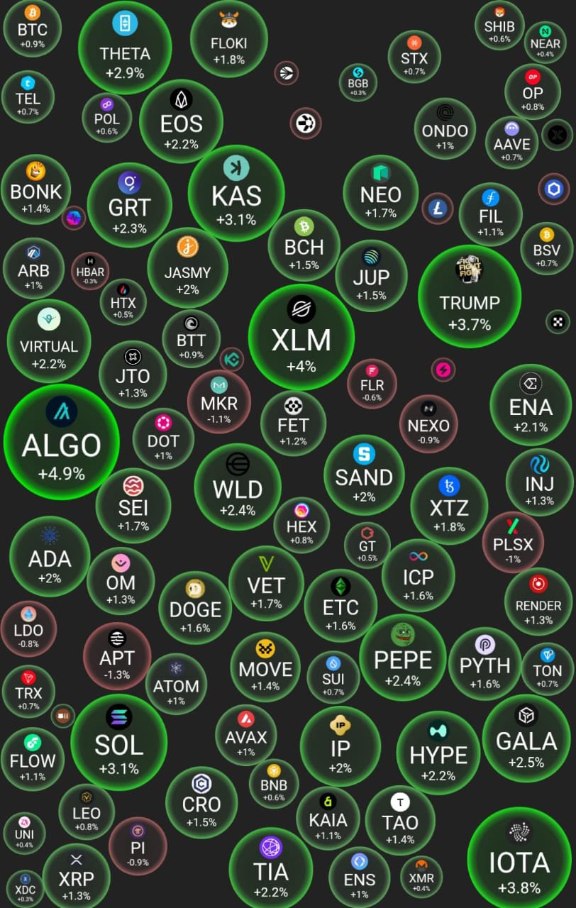 Market Update