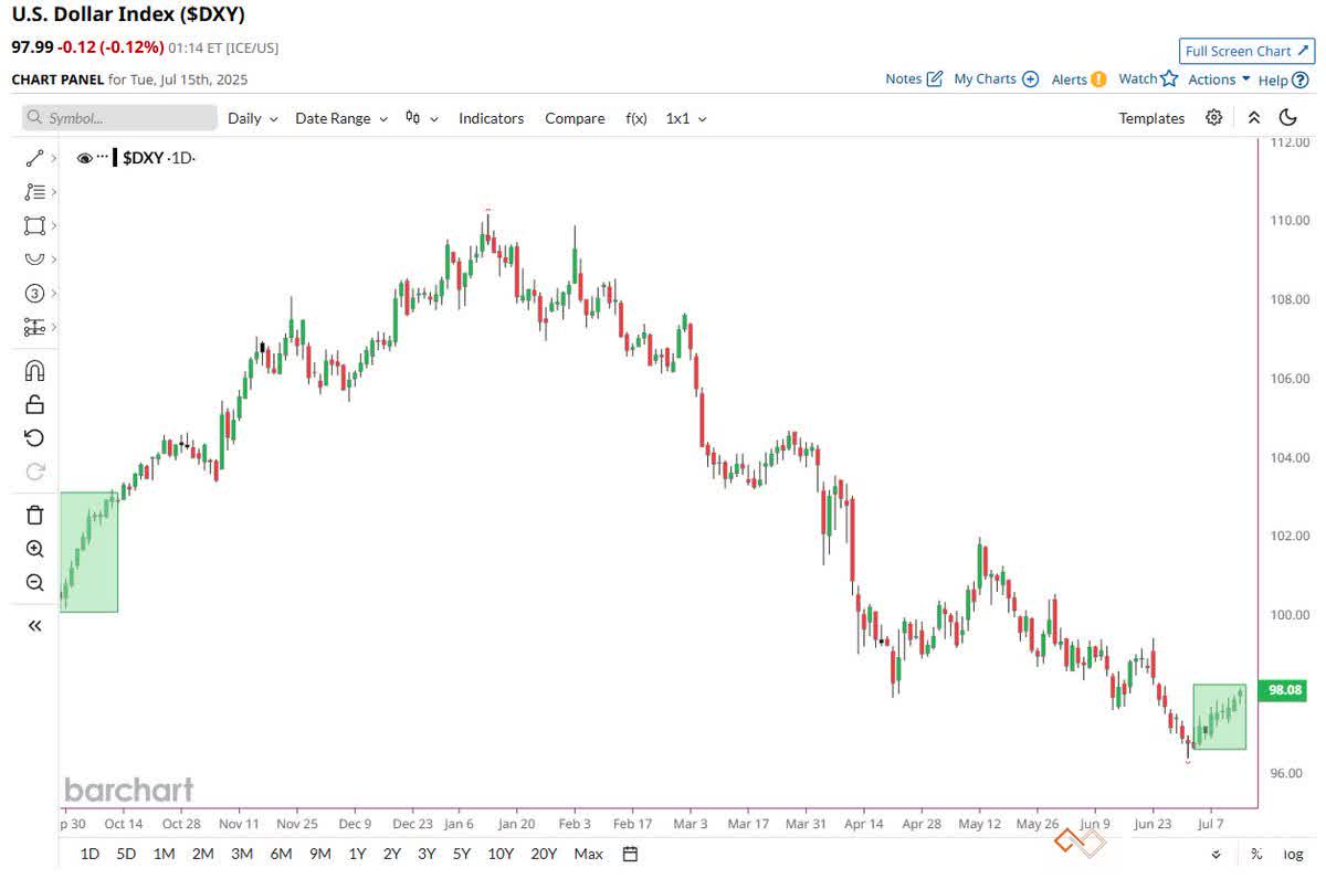 us-dxy