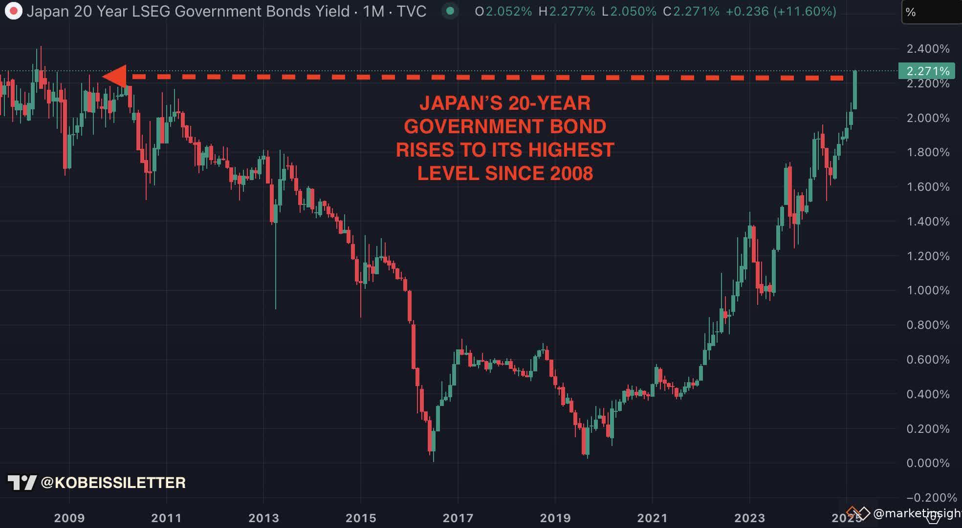 japan-20-yr-gov-bond.jpg