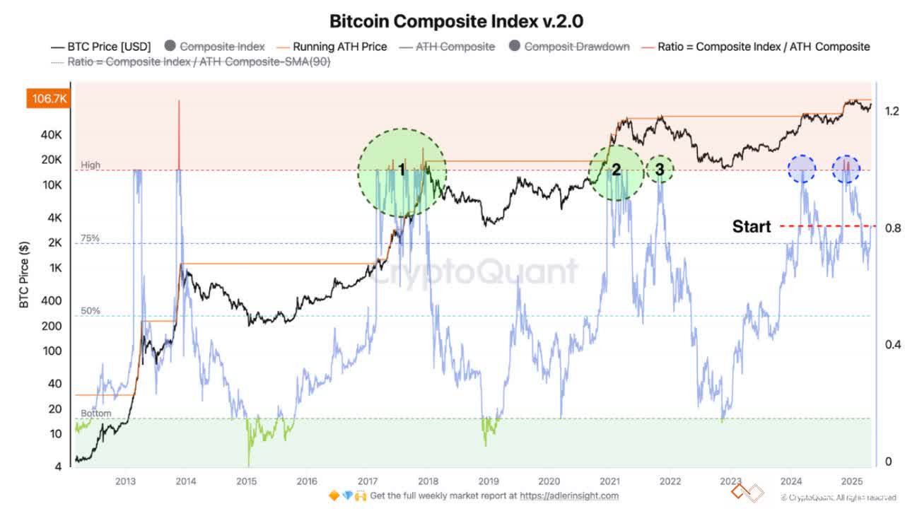 bitcoin-composite-index.jpeg