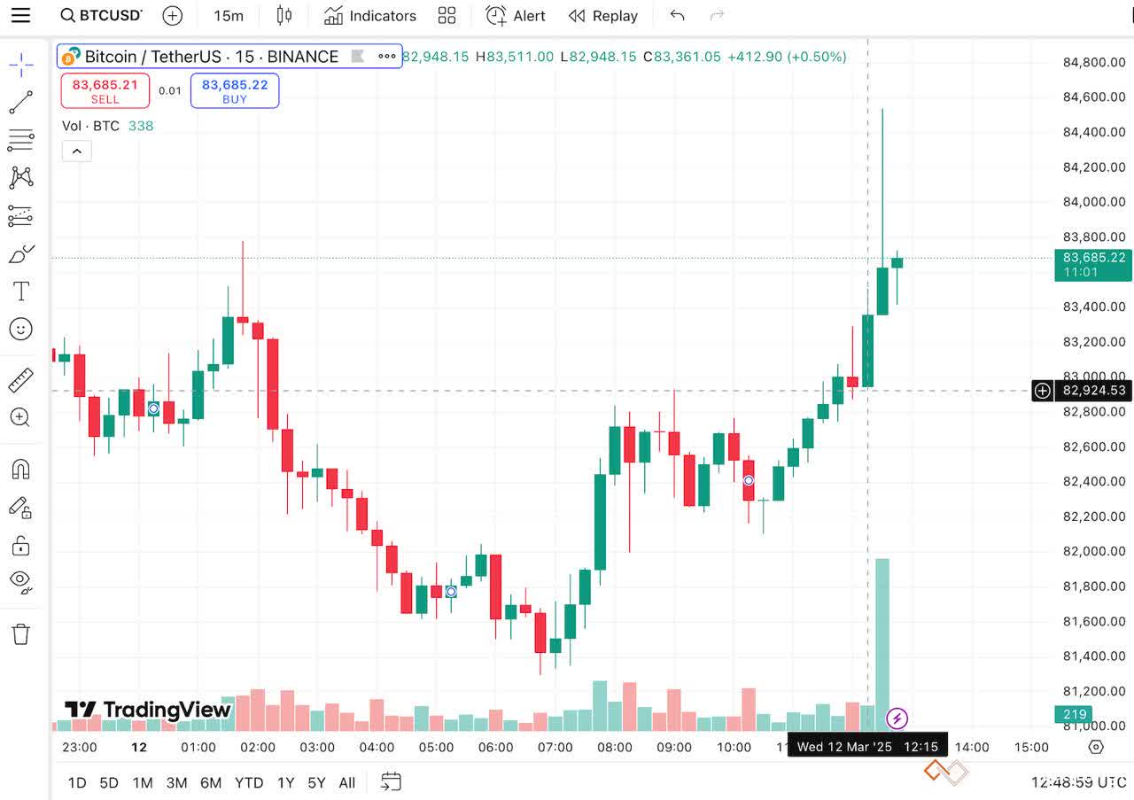 bitcoin-surges.jpeg