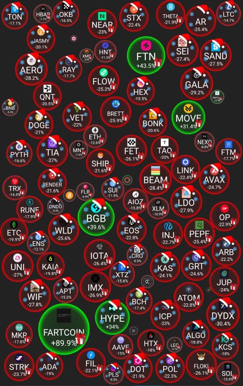 Crypto Bubbles 