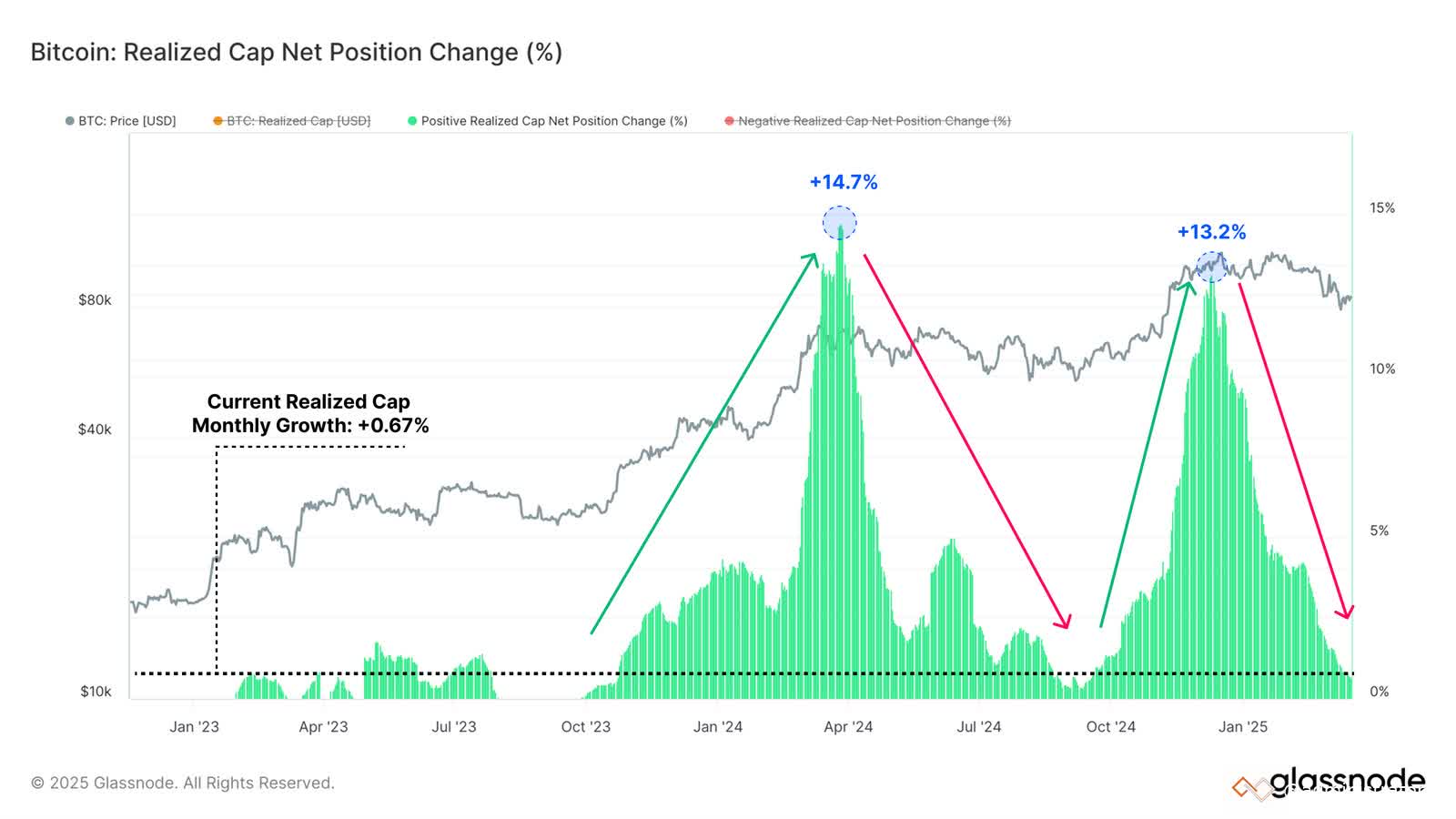 Market Insight