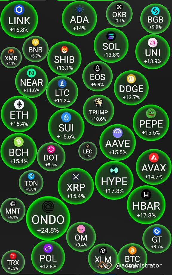Market Update