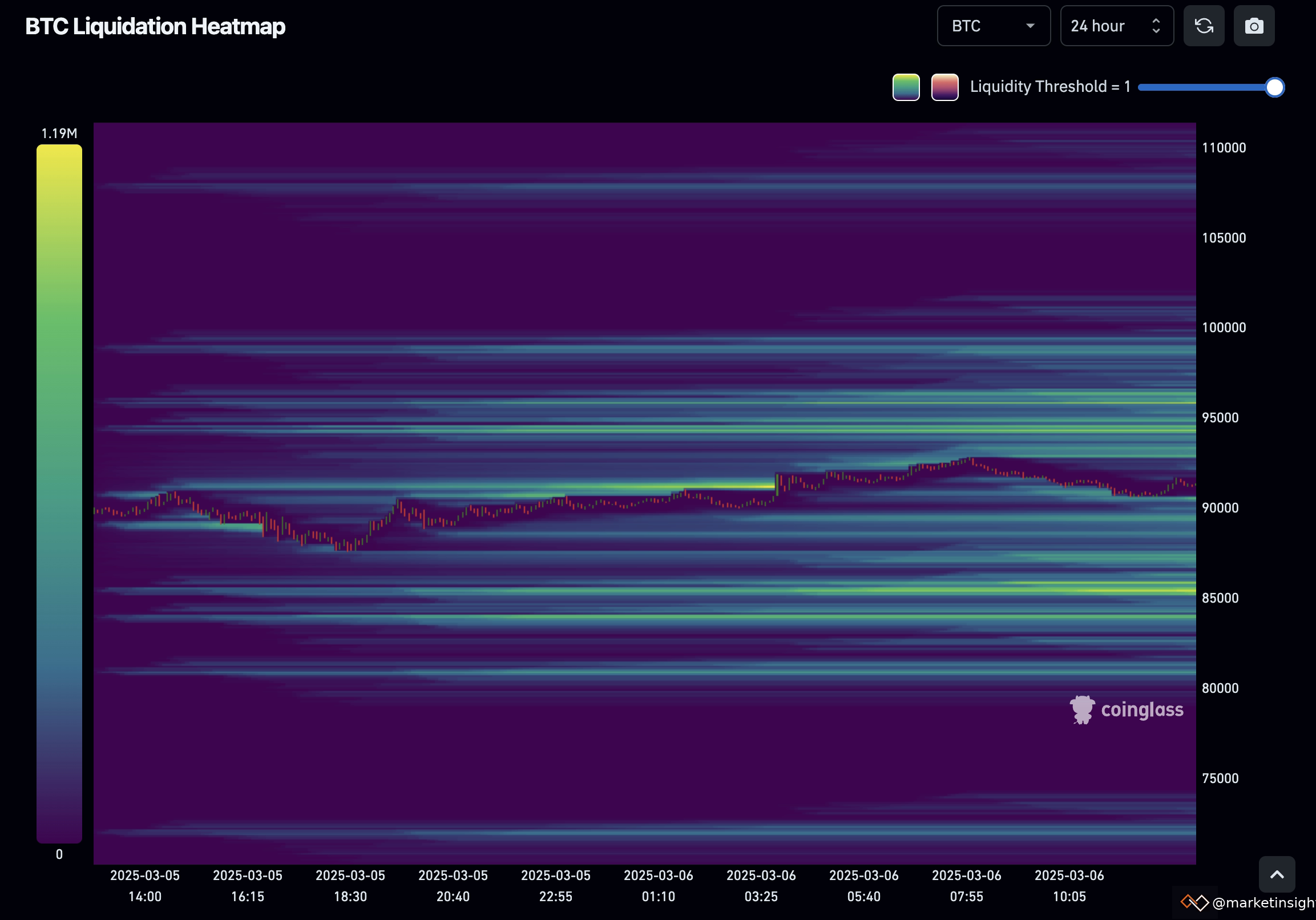 BTC-liquidation-heatmap.png