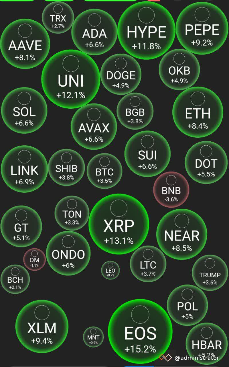 Market Update