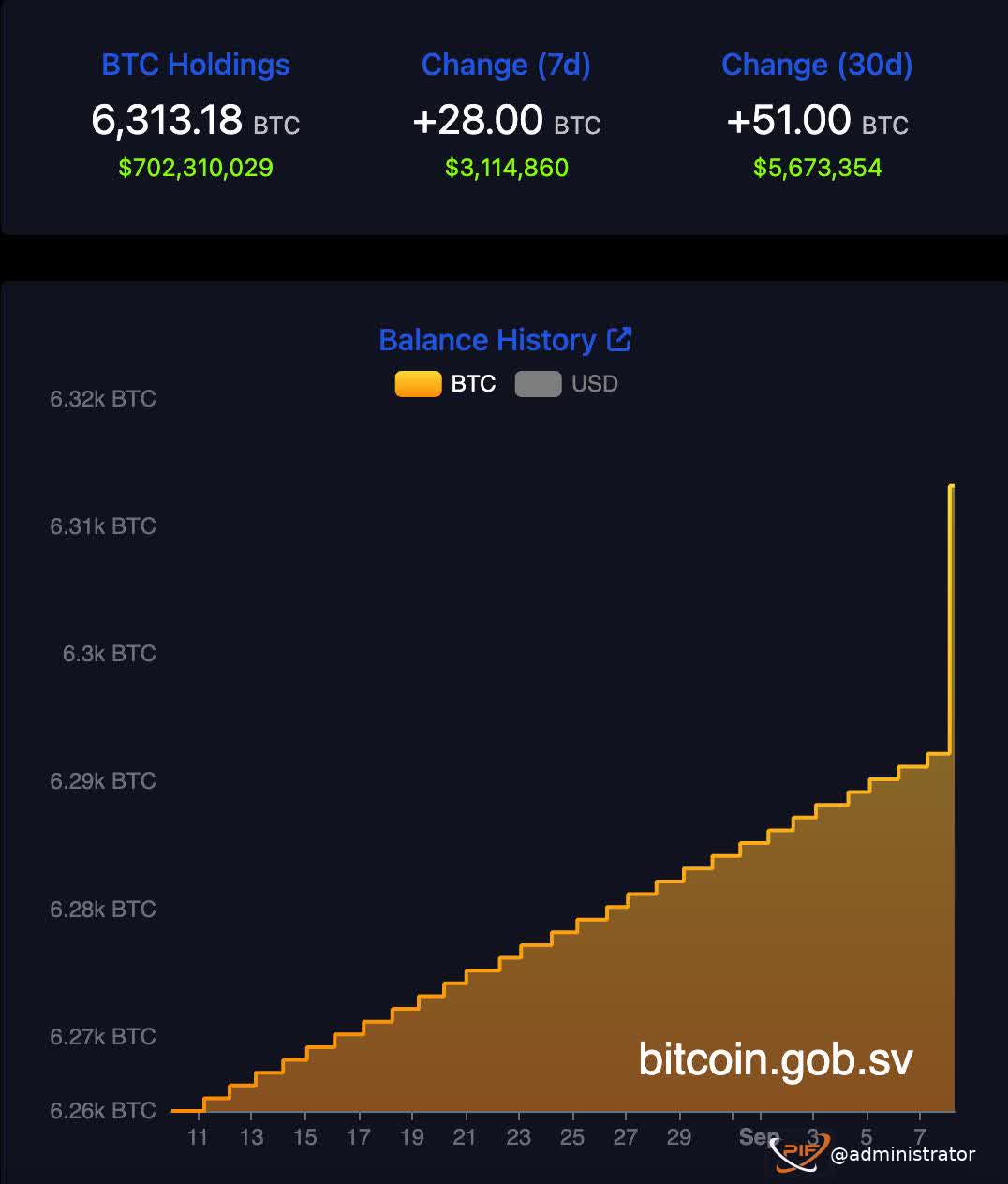SV