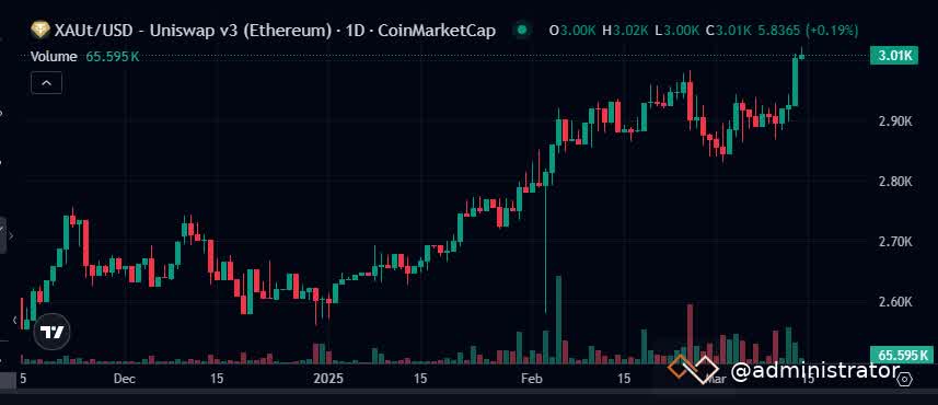Gold Price Alert