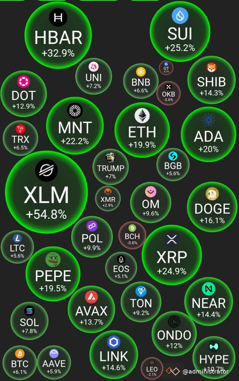 Market cap 