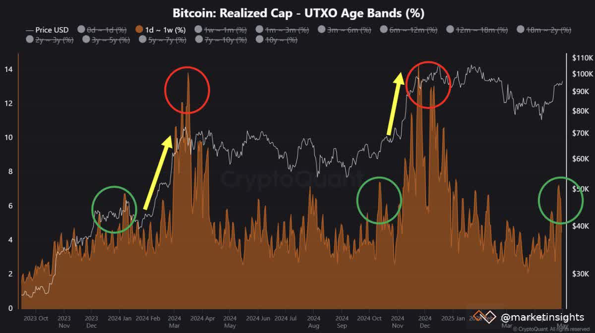 btc-utxo-bands.jpg