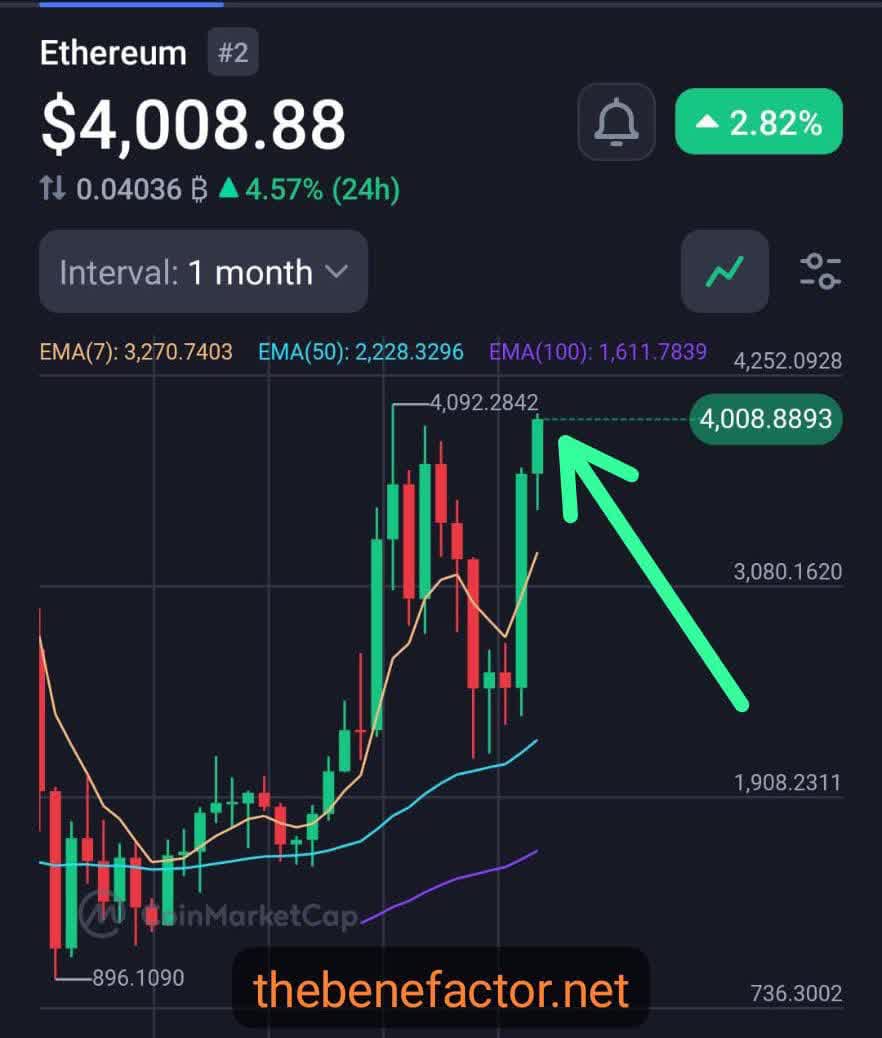 Wow, Ethereum