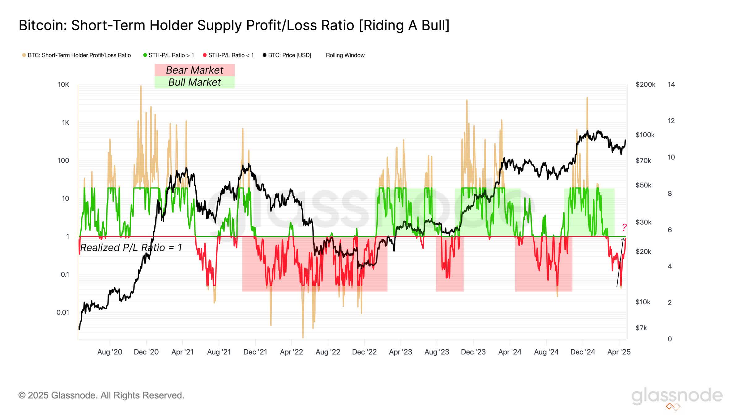 btc-sth-spl-ratio.jpg