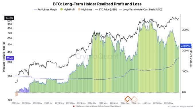 btc-lth-realized-pnl.jpg