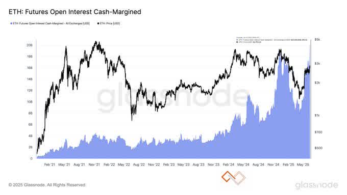 eth-futures-oi.jpg