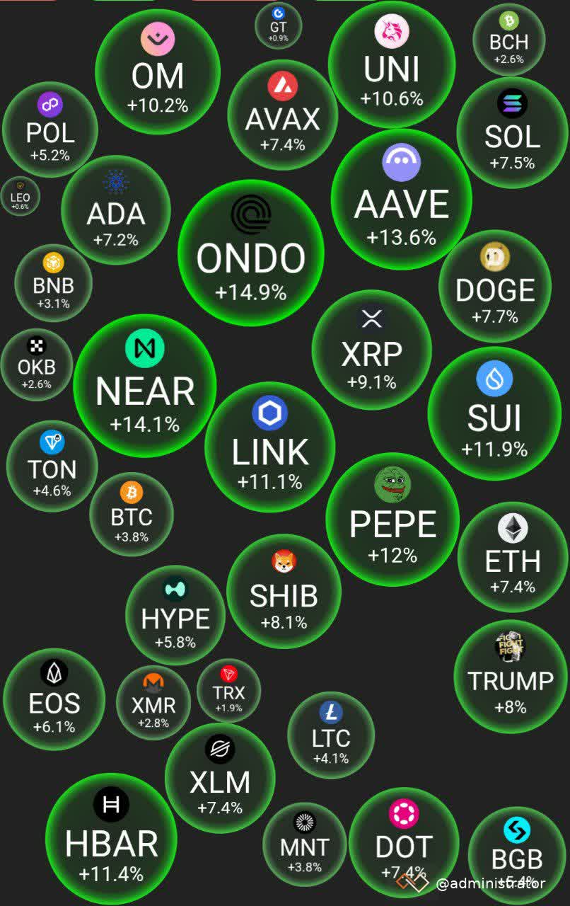 Crypto market