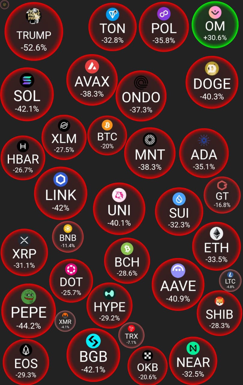 Market update