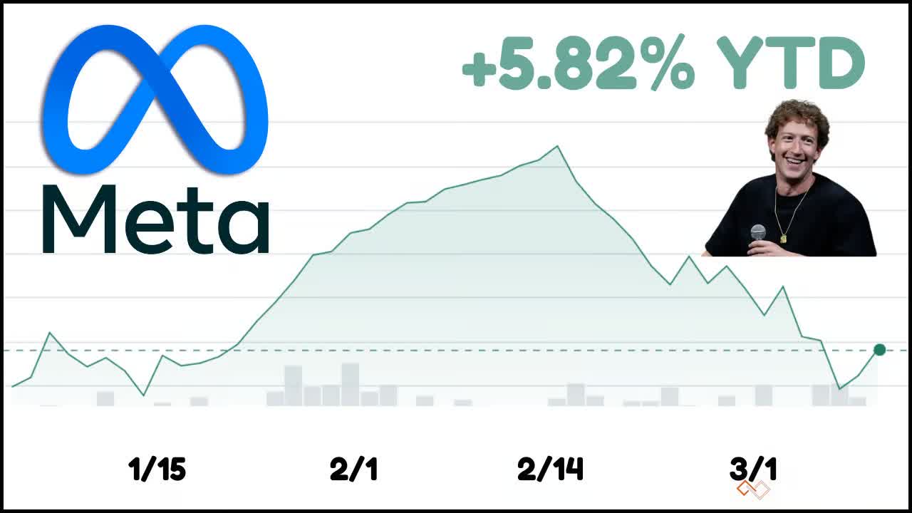 Market Update