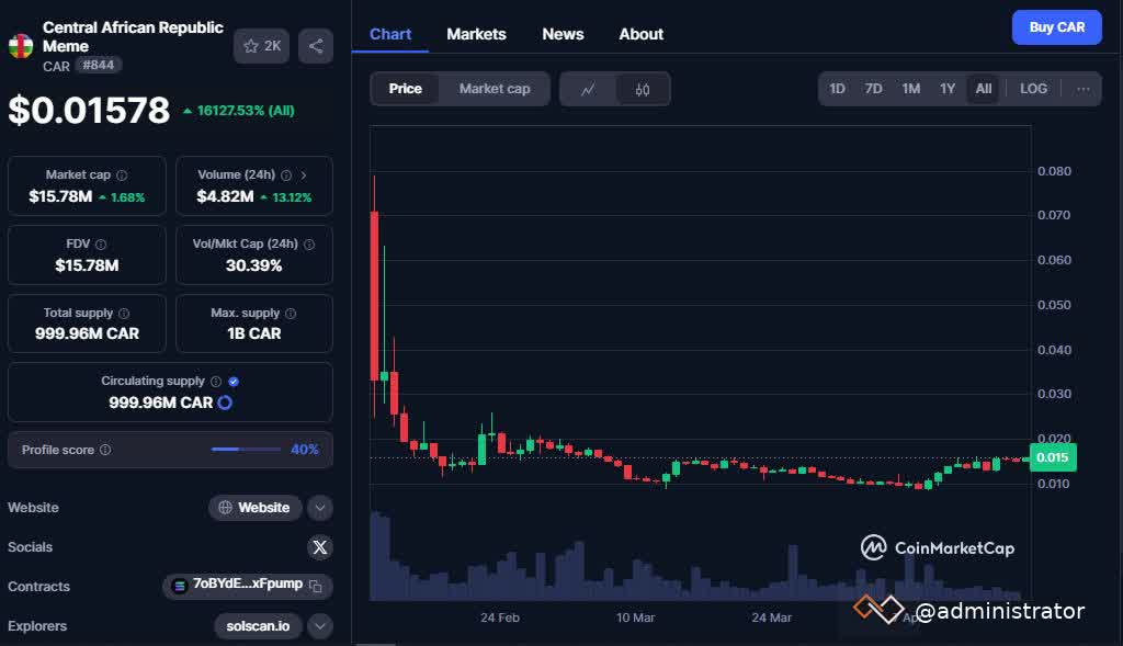 CAR Memecoin