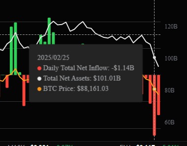 Market Update