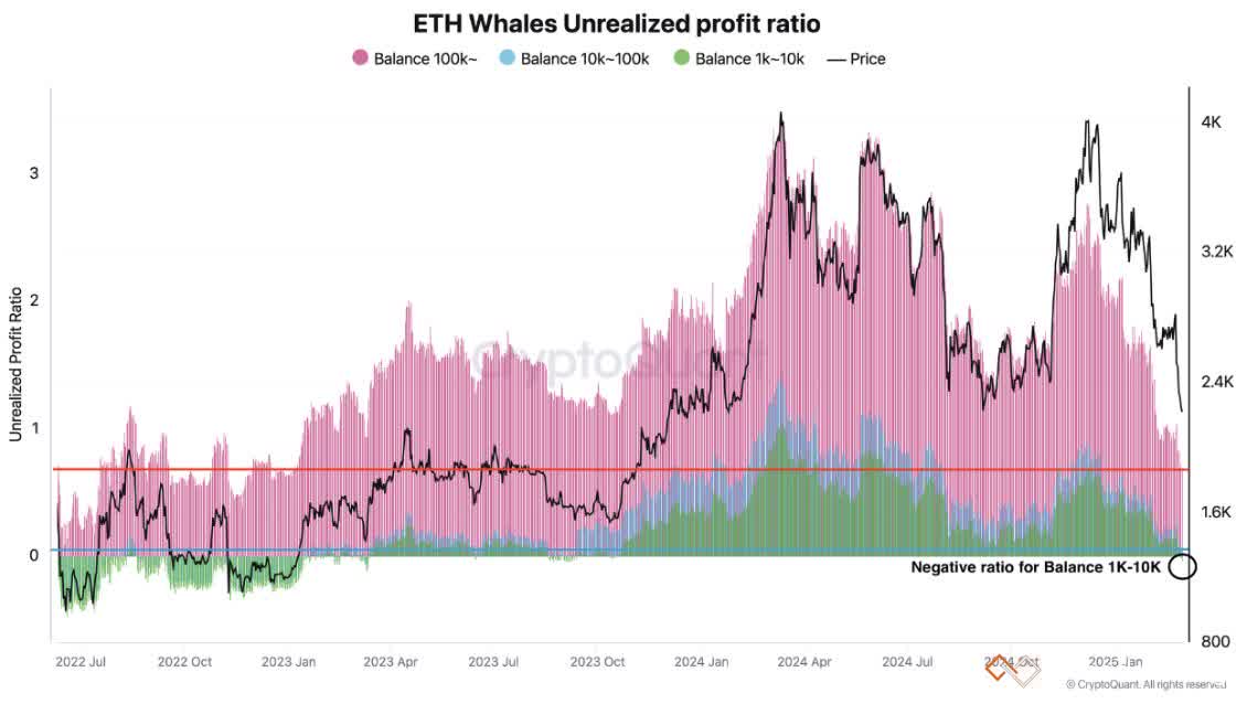 eth-unrealized-profit-ratios.jpg