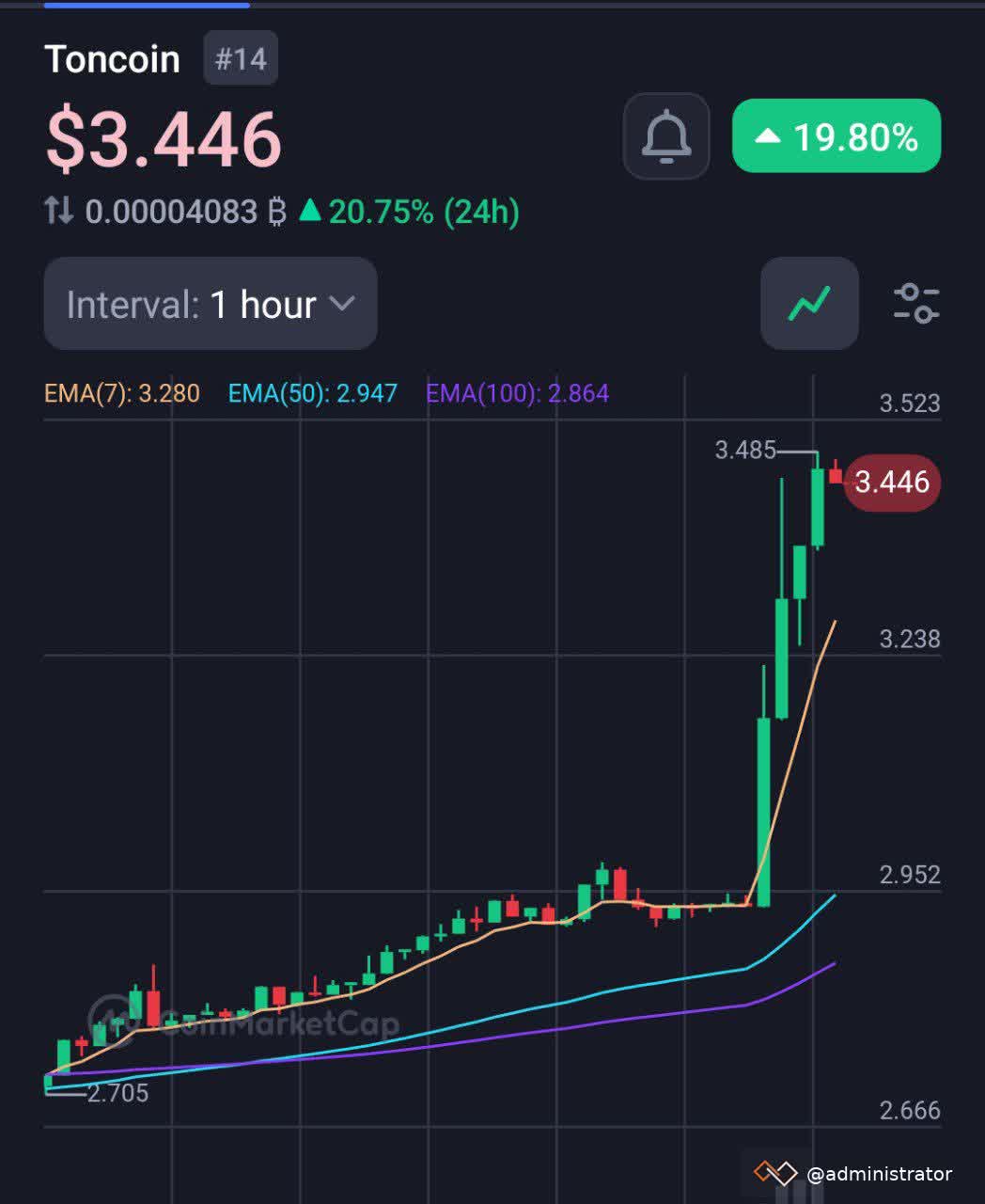 Market Insight