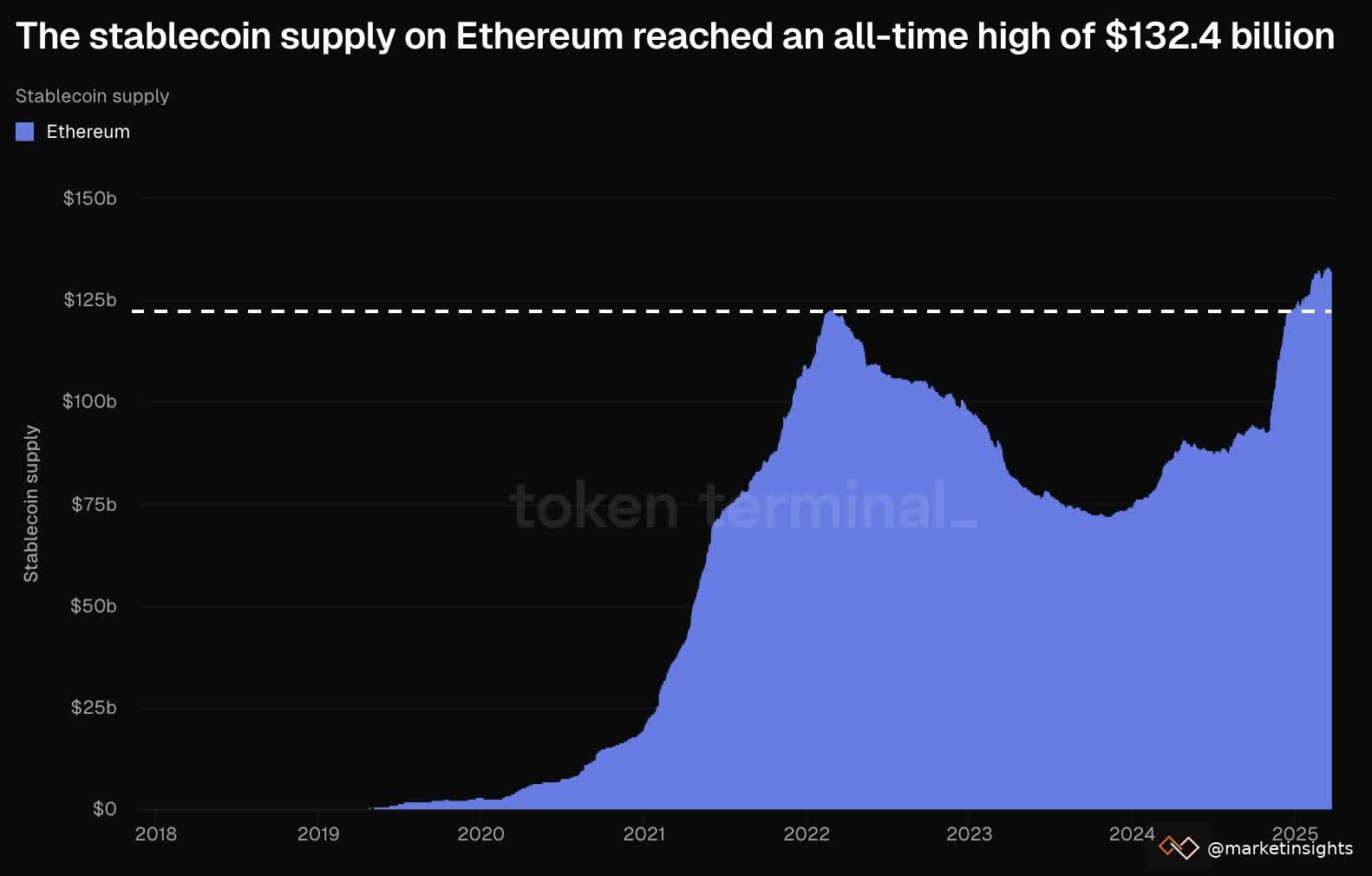 stablecoin-supply-ethereum.jpeg