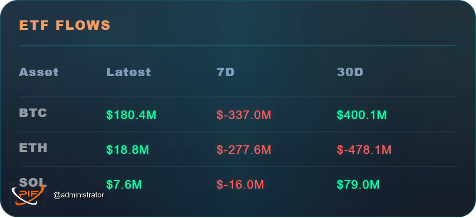 thebenefactor.net-etf-flows.png