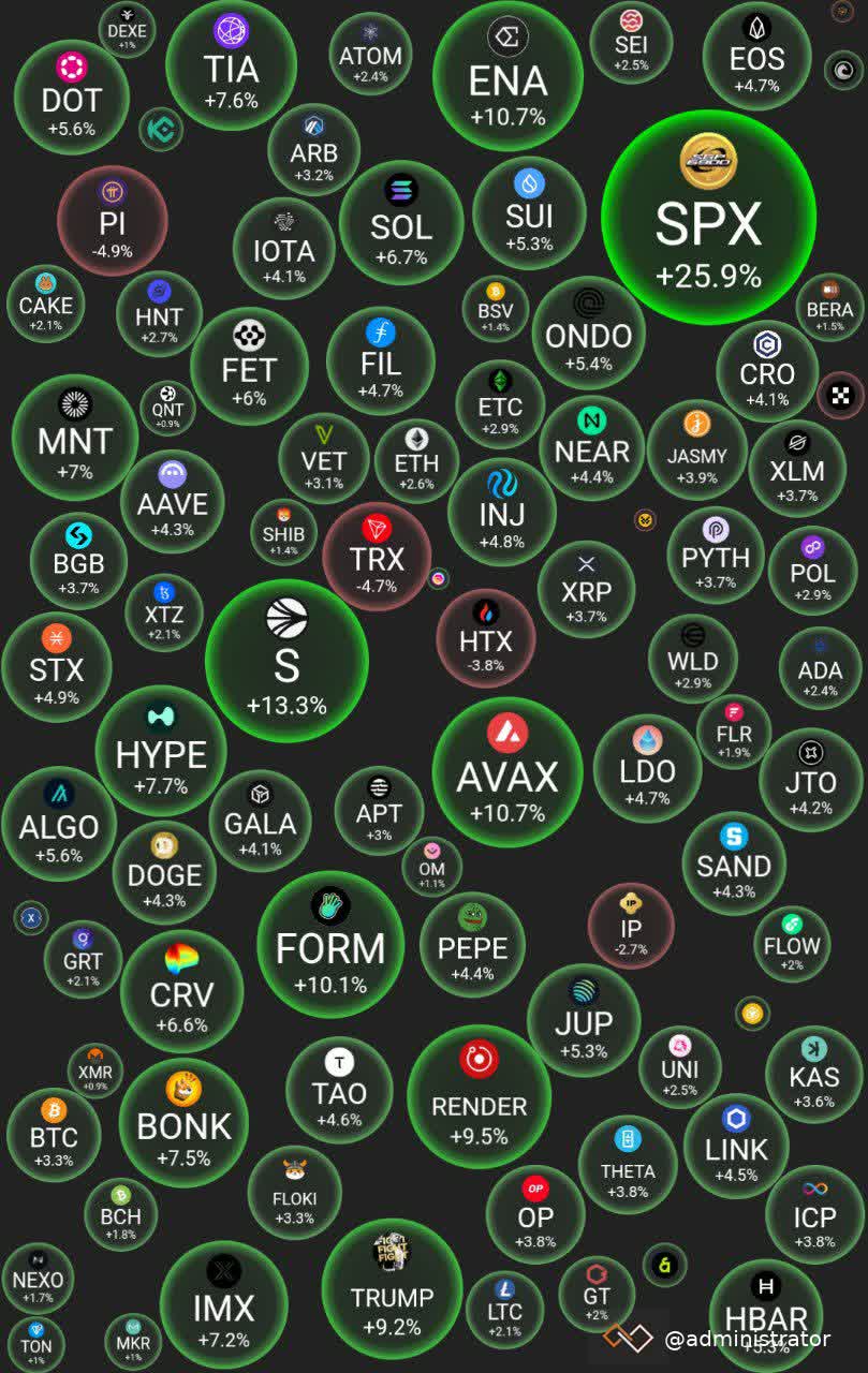 Market Update