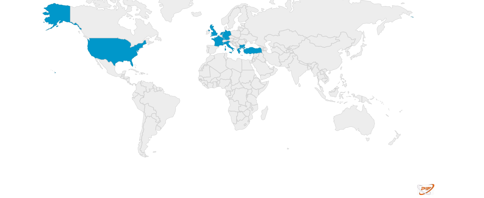 Countries