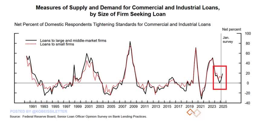 us-banks-lending-standards.jpeg