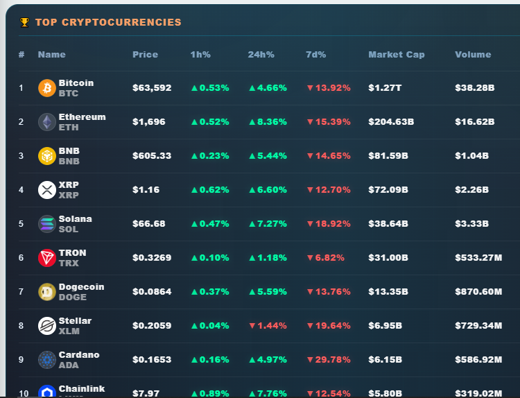 crypto