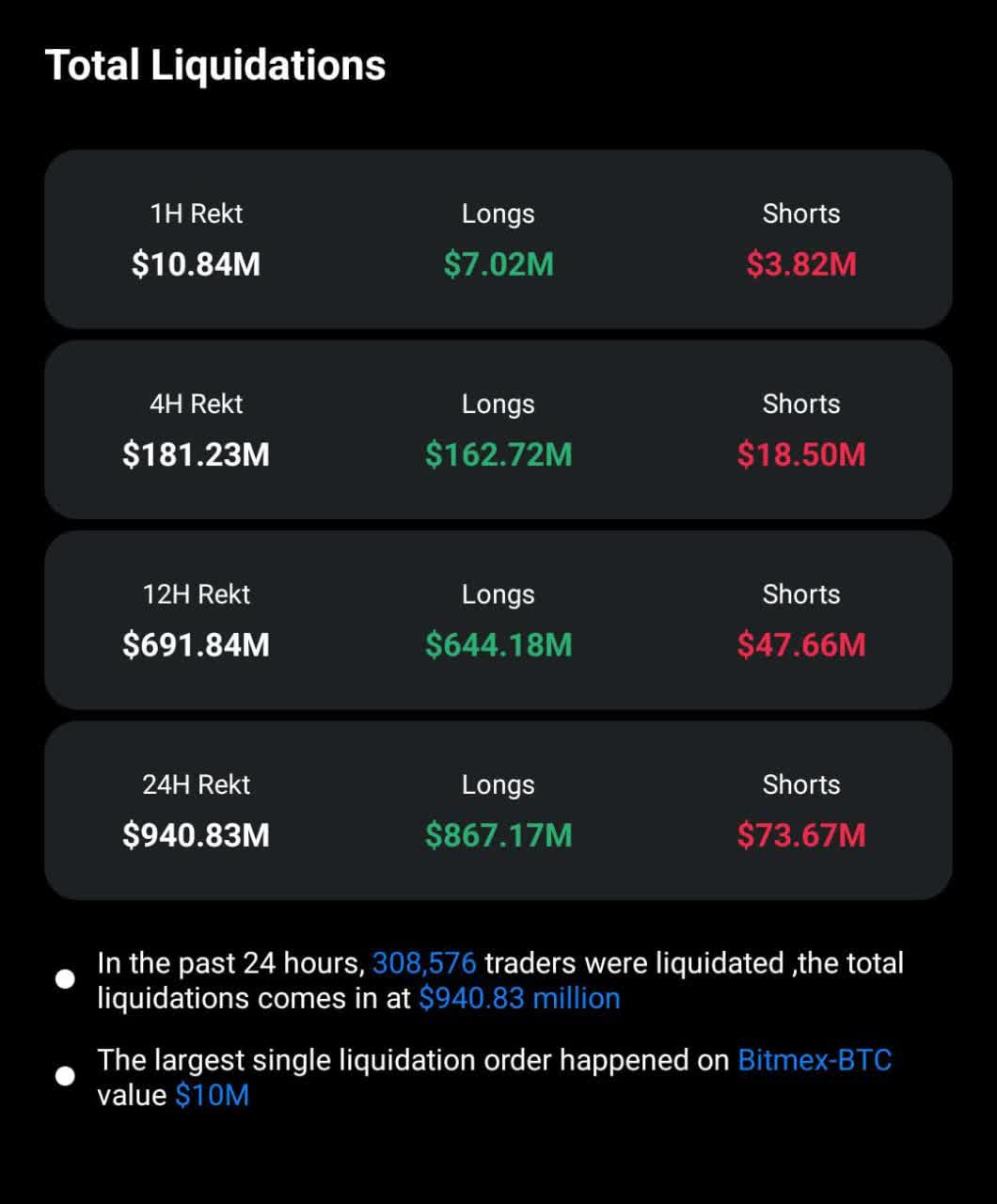 Liquidations alert