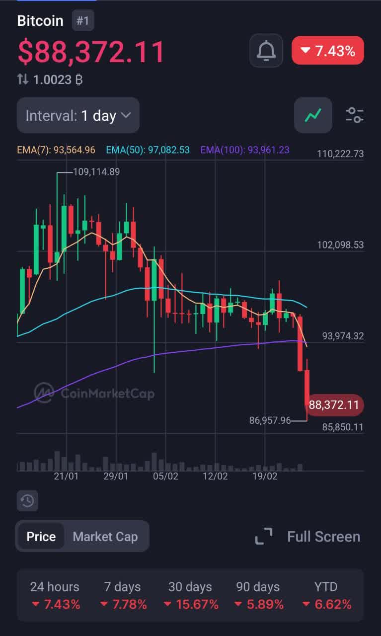 Bitcoin update