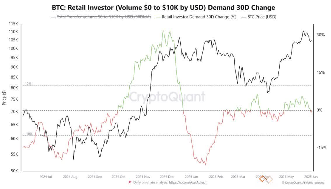 btc-retail-investor-demand.jpeg