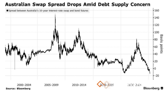 australian-gov-bonds.png