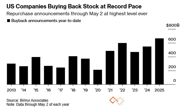 us-companies-stock-acquisition.png