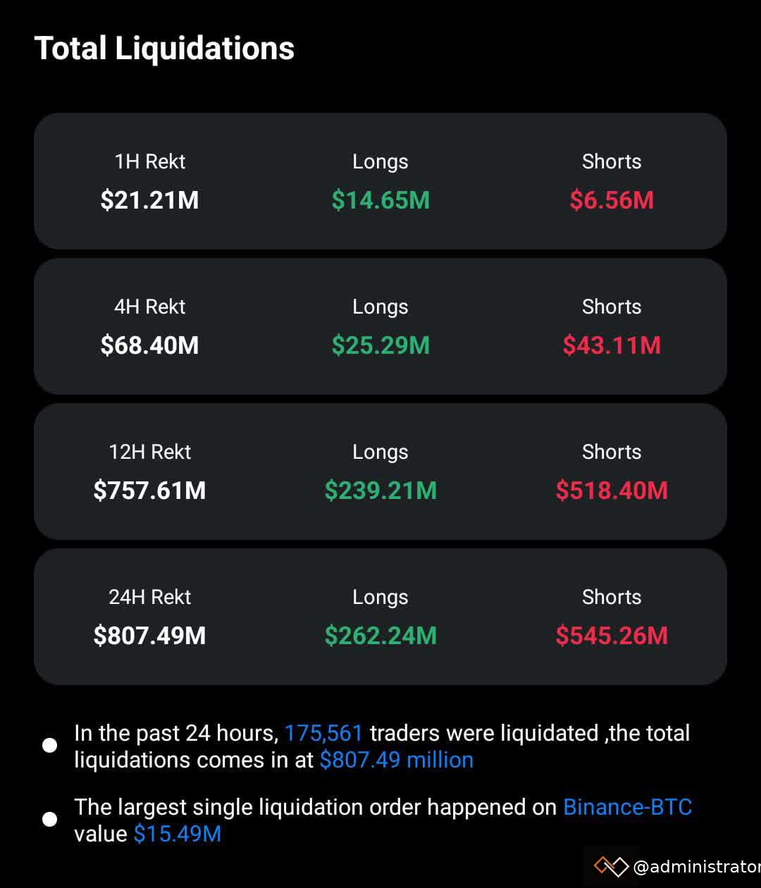 Market Update