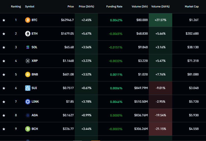 Crypto