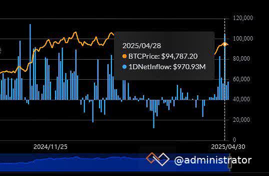 Market Insight