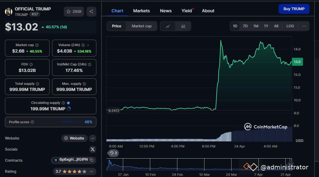 Trump Memecoin