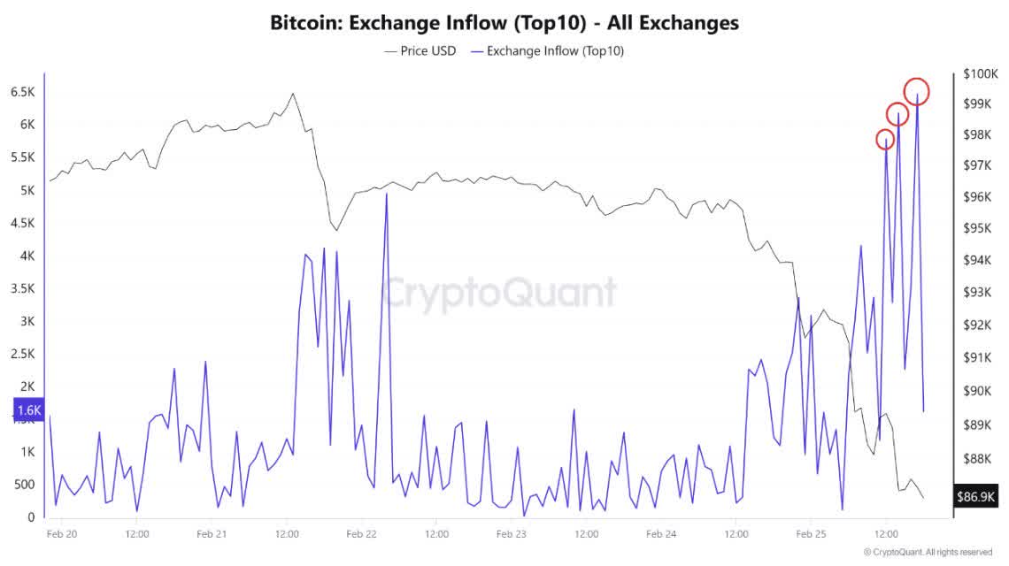 bitcoin_exchange_inflow.jpg