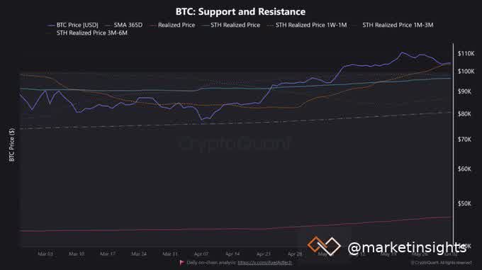 btc-support-resistance.jpeg