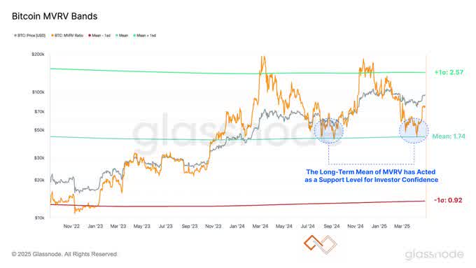 bitcoin-mvrv-ratio.jpeg