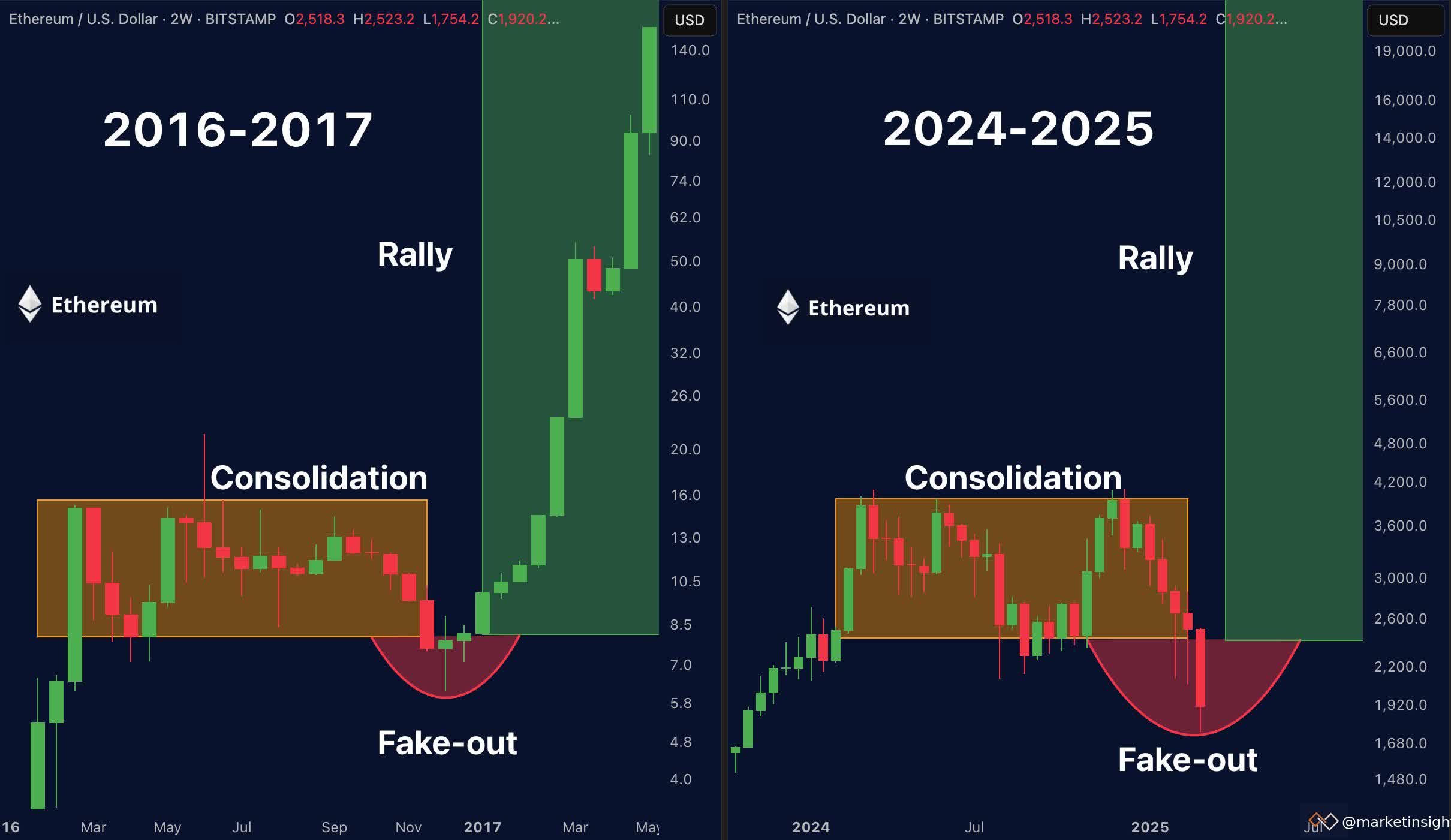 eth-price-action.jpg