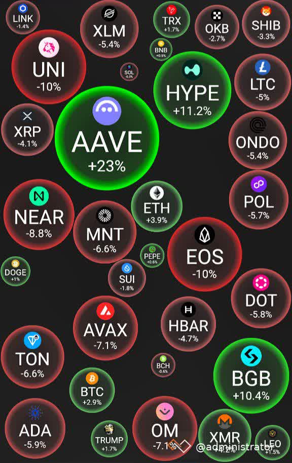 Crypto 