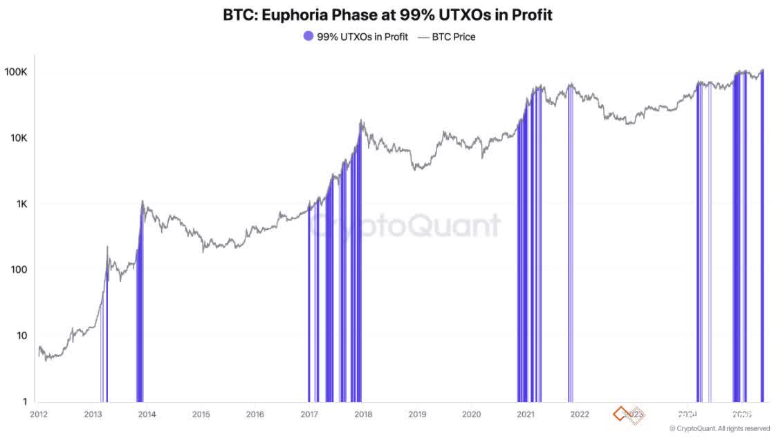btc-euphoria-phase.jpeg